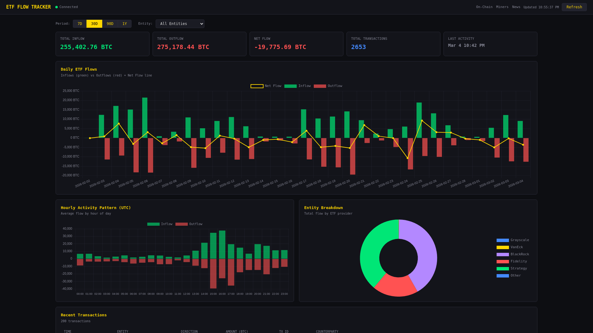 ETF Flow Tracker